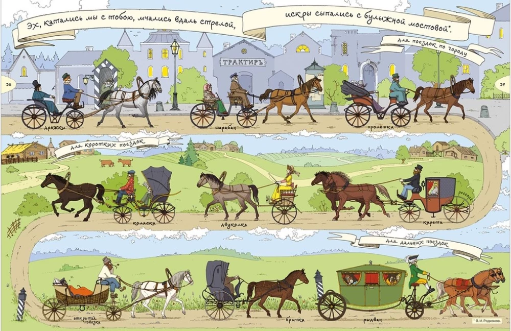 How people lived, spoke, and dressed in Russia. A visual dictionary in pictures