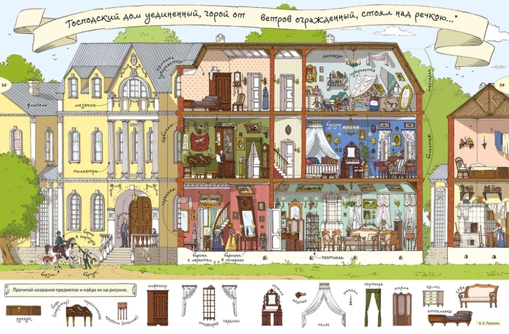 How people lived, spoke, and dressed in Russia. A visual dictionary in pictures