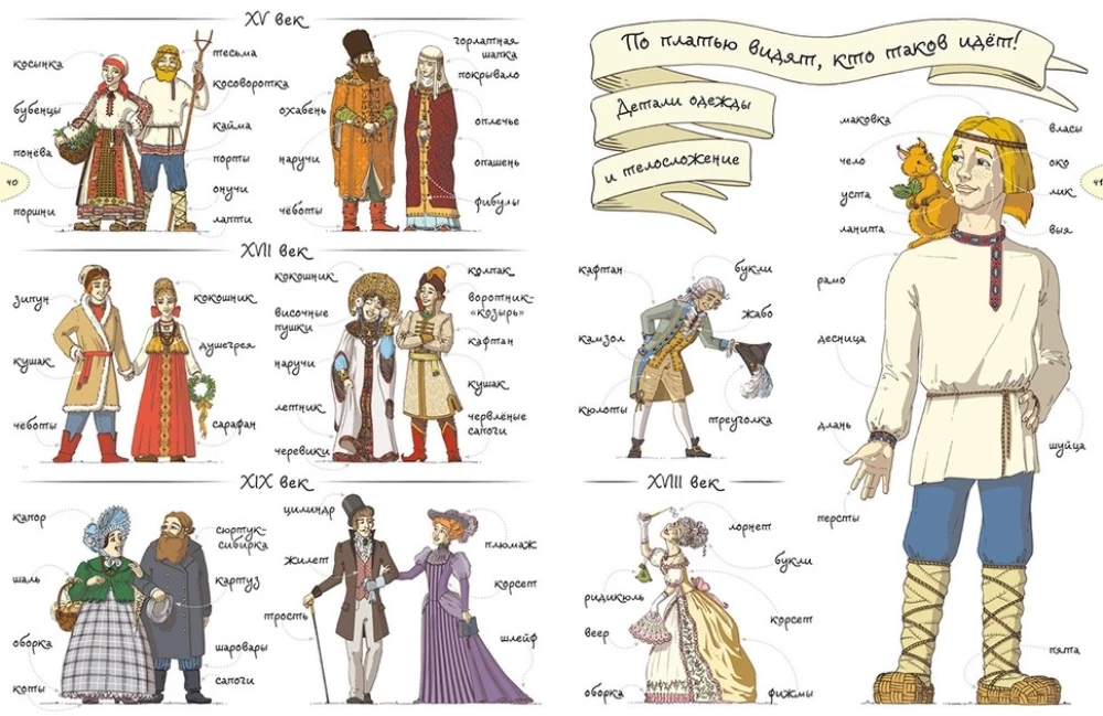 How people lived, spoke, and dressed in Russia. A visual dictionary in pictures