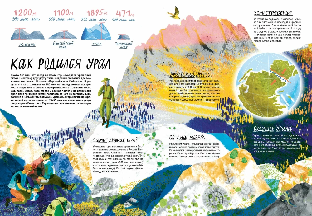 Sieh mal: Ural! Buch-Reise