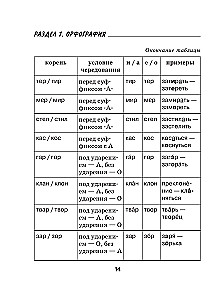 Trudności rosyjskiej ortografii i interpunkcji. Poradnik dla uczniów