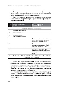 Rosyjska rewolucja przemysłowa. Lekcje zarządzania pierwszej połowy XIX wieku