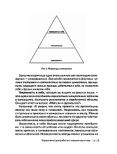 Healthy Self-Esteem. Exercises for Working with Self-Perception