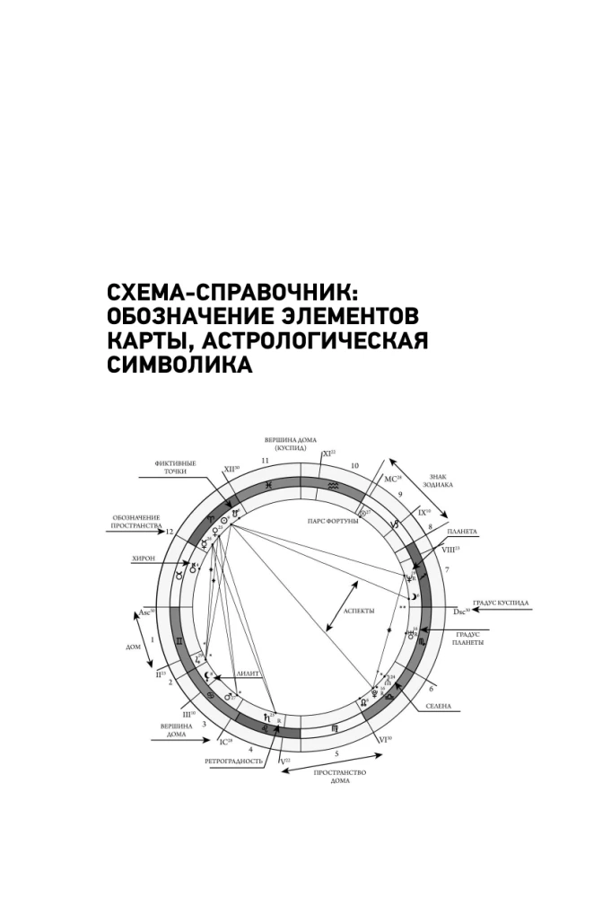 Astrology of Money. Finances in Your Chart and How to Attract Them