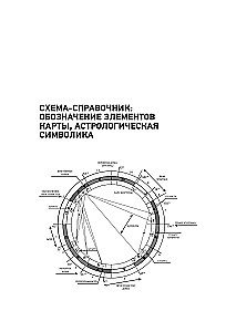 Astrology of Money. Finances in Your Chart and How to Attract Them
