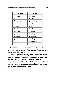 Astrology of Money. Finances in Your Chart and How to Attract Them