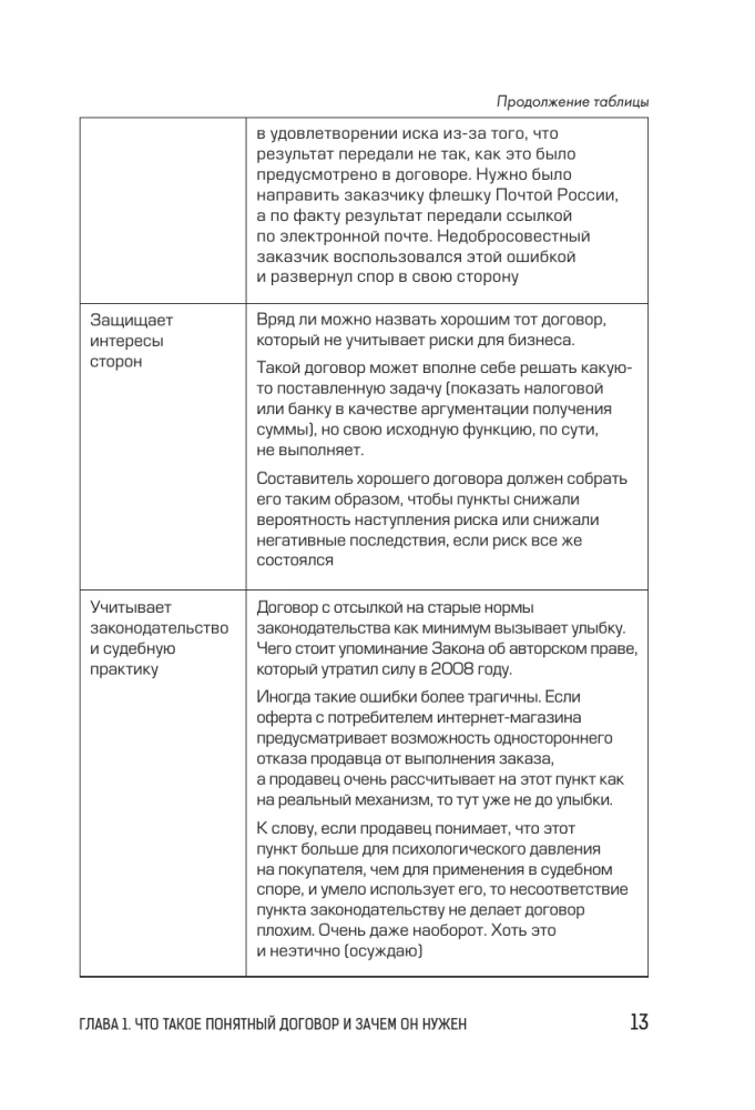 Legal Design: How to Create Clear Contracts