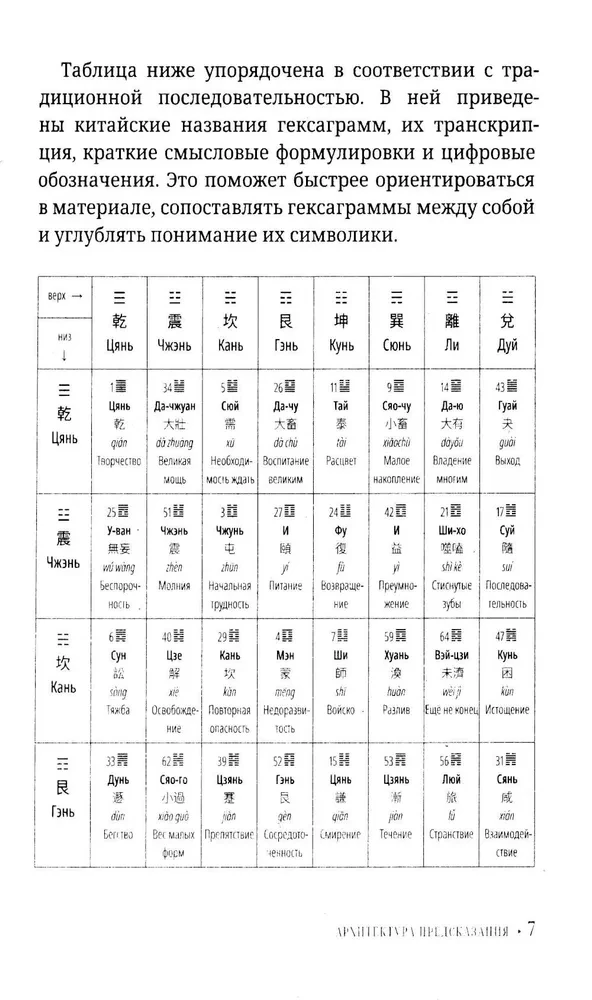 I Ching algajatele. Teejuhis Muutuste Raamatule