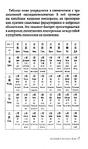 I Ching algajatele. Teejuhis Muutuste Raamatule
