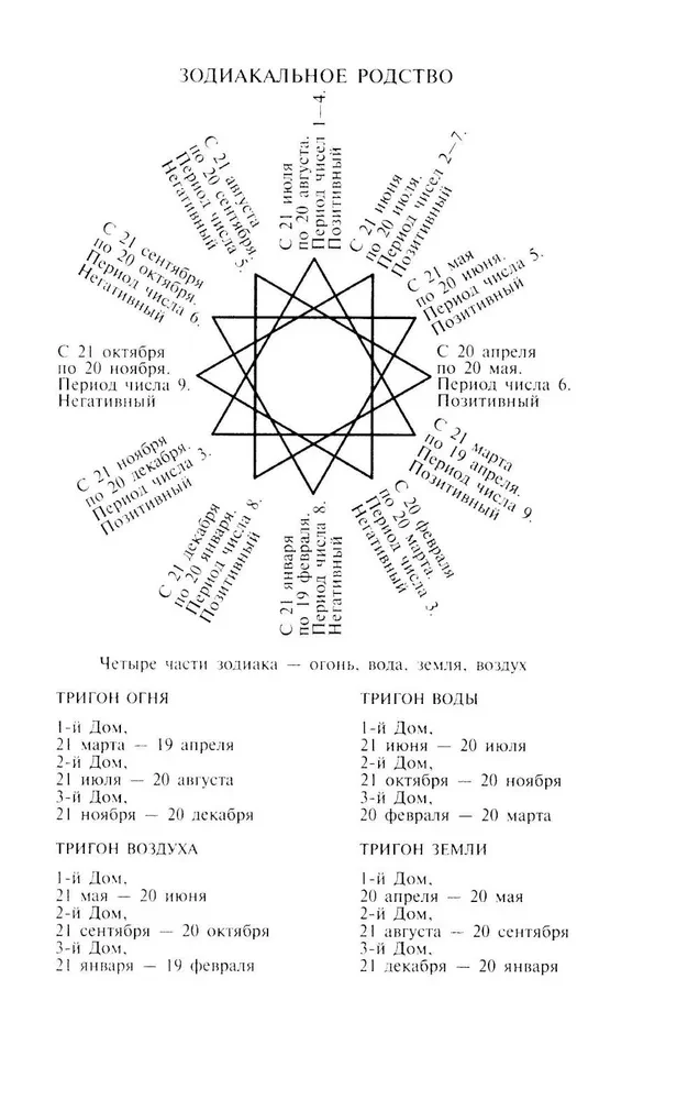 Kāiro skaitļu grāmata. Jūsu likteņa šifrs. Noderīga numeroloģija