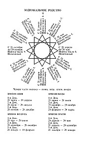 Kāiro skaitļu grāmata. Jūsu likteņa šifrs. Noderīga numeroloģija