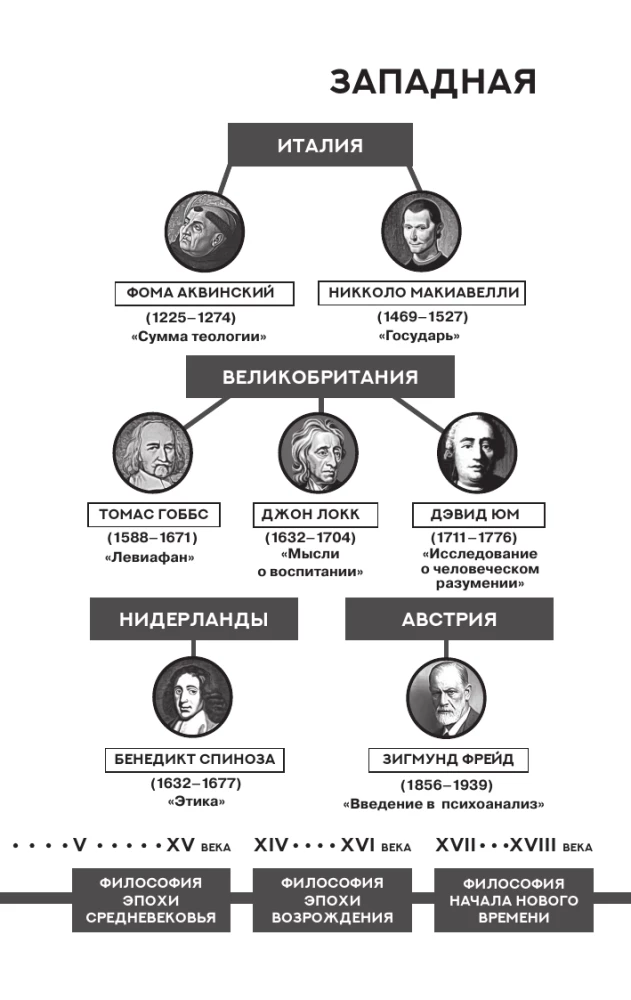 Świat jako wola i przedstawienie