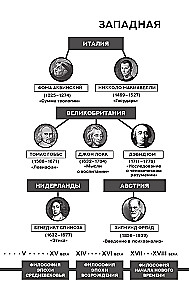 Świat jako wola i przedstawienie