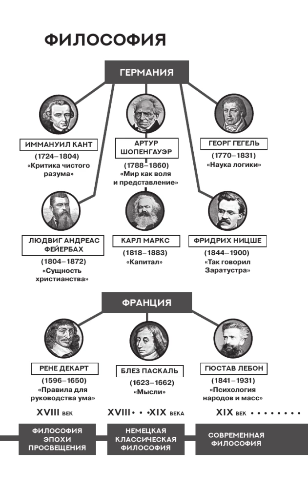 Świat jako wola i przedstawienie