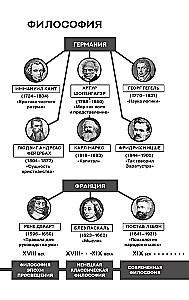 Świat jako wola i przedstawienie