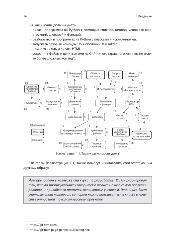 Software Development Through Examples with Python