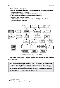 Software Development Through Examples with Python
