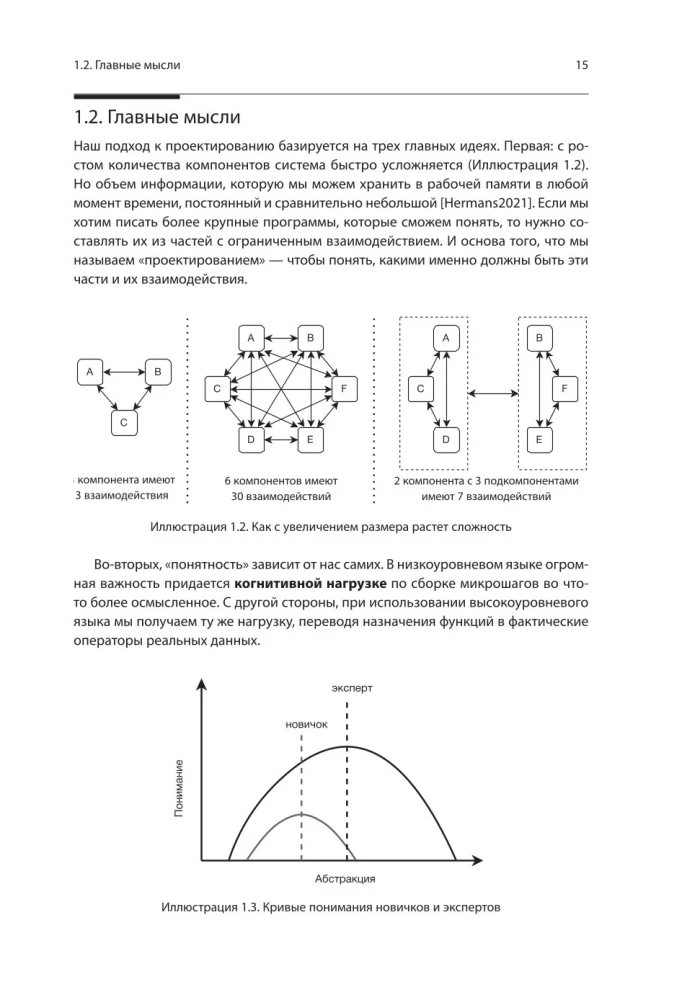 Software Development Through Examples with Python