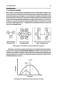 Software Development Through Examples with Python