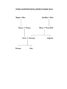 The Moon Shines at the Request of My Heart