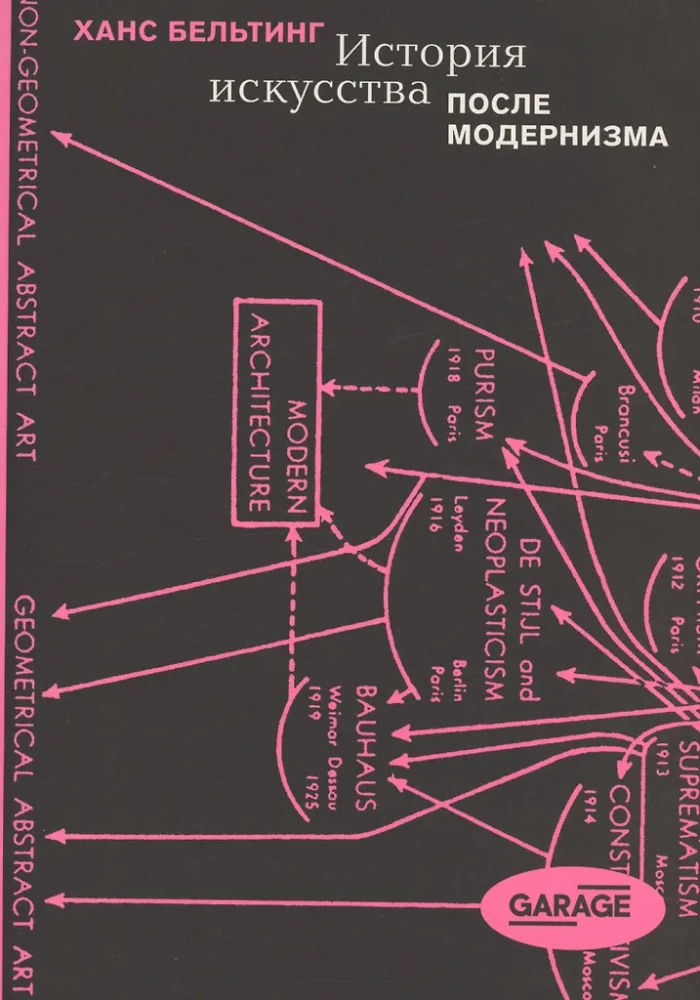 The History of Art After Modernism