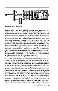 Die Kunst der Architektur