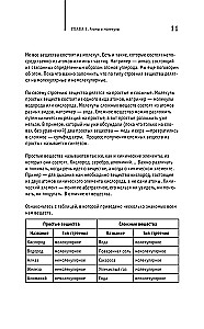 Chemia na palcach. Dla tych, którzy boją się formuł