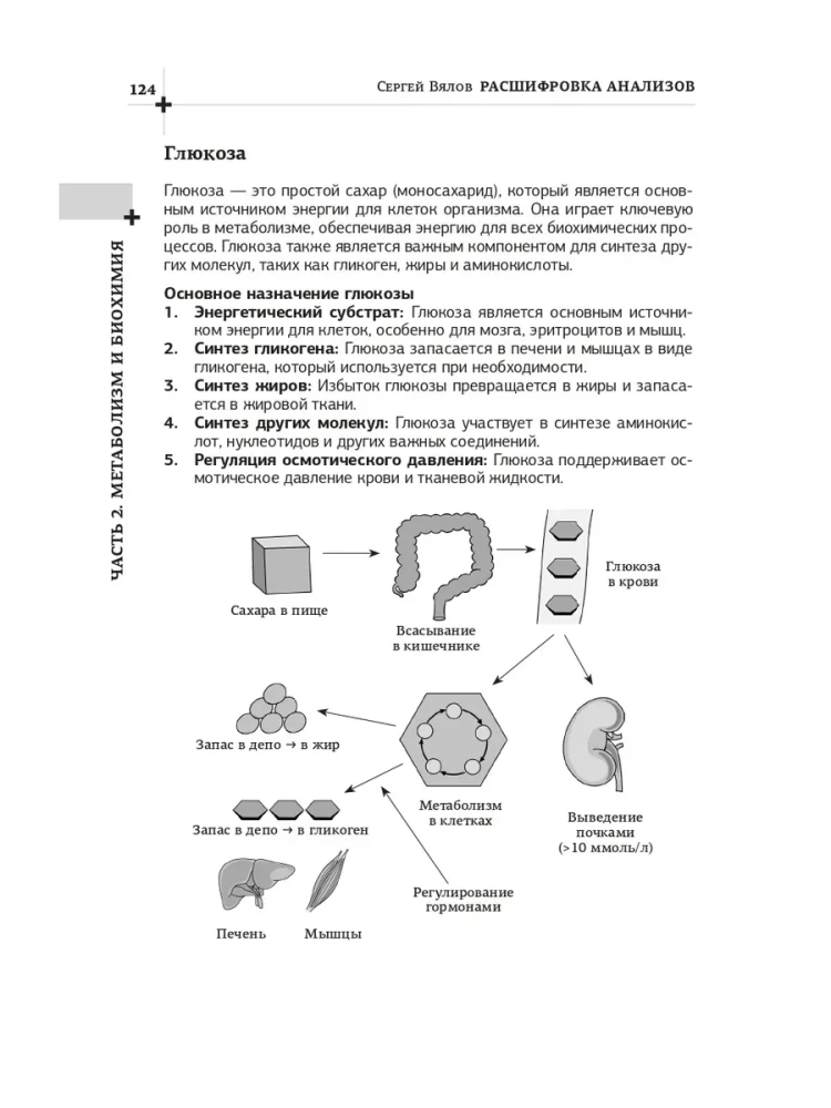 Dekodowanie analiz. Diagnostyka laboratoryjna