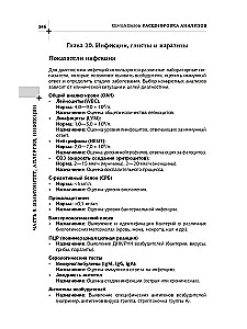 Dekodowanie analiz. Diagnostyka laboratoryjna