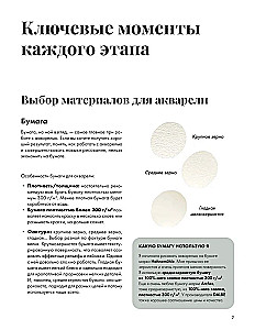 Rysujemy akwarelą. Ptaki lasu i ogrodu