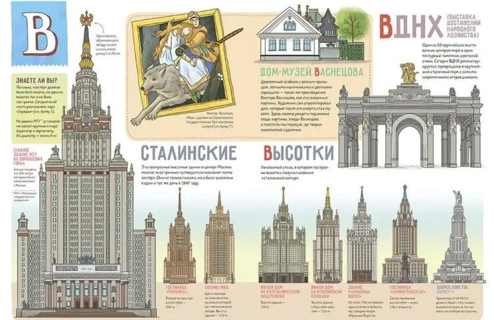 Literałowe stolice. Saint Petersburg. Moskwa