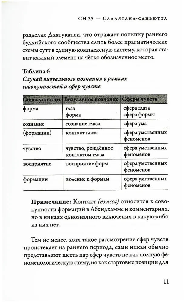 Samyutta-Nikāya. Verbundene Lehren des Buddha. Teil IV. Buch der sechs Bereiche (Salayatana Vagga)