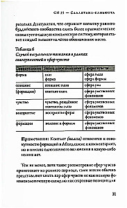 Samyutta-Nikāya. Verbundene Lehren des Buddha. Teil IV. Buch der sechs Bereiche (Salayatana Vagga)