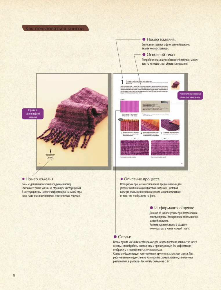 Энциклопедия ручного ткачества. 200 лучших дизайнов шарфов, палантинов и снудов