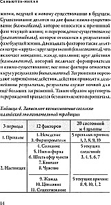 Suttanipata. Verbundene Lehren des Buddha. Teil II. Buch der Kausalität