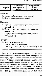 Suttanipata. Verbundene Lehren des Buddha. Teil II. Buch der Kausalität