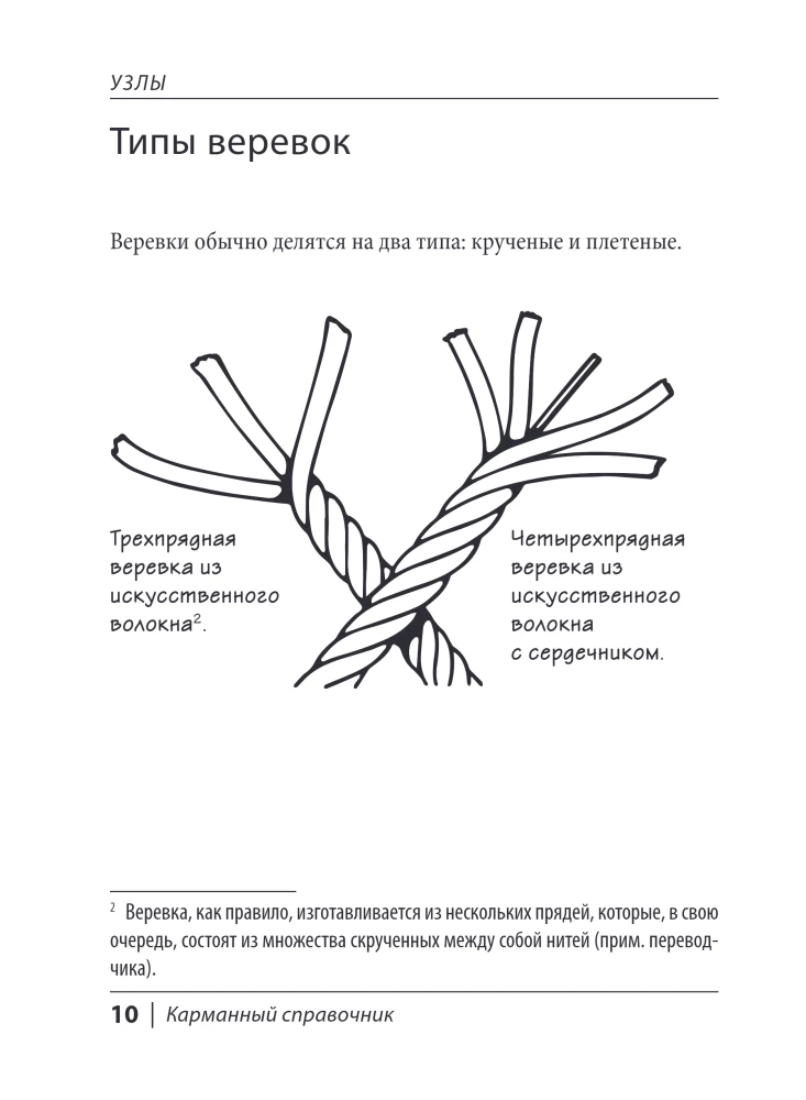 KNOTS. Pocket Guide. 21 Step-by-Step Instructions