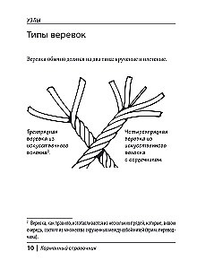KNOTS. Pocket Guide. 21 Step-by-Step Instructions