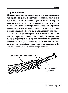 KNOTS. Pocket Guide. 21 Step-by-Step Instructions