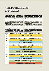 The Glucose Goddess Method. How to Overcome Food Cravings, Reclaim Your Energy, and Feel Amazing in 4 Weeks