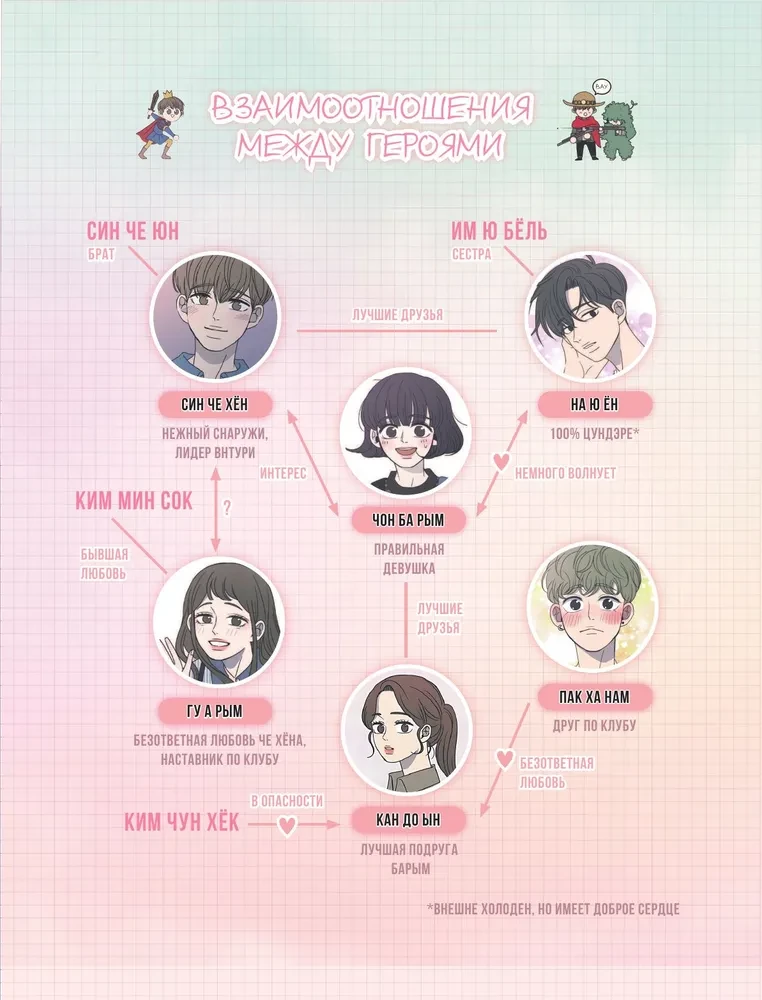 Guide to Relationships by Barim. Webtoon Coloring Book