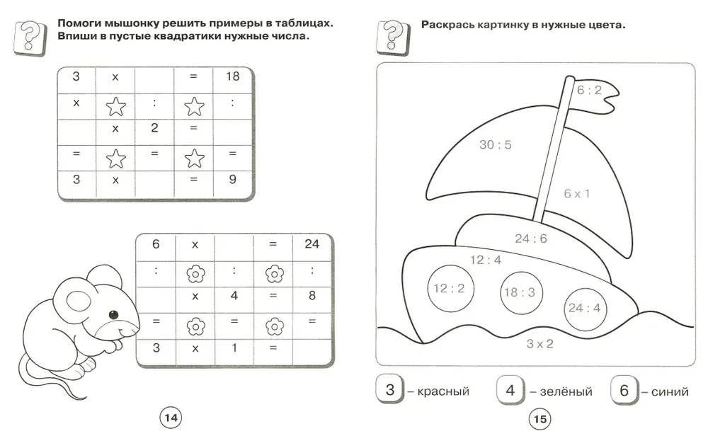 Matematyka. Mnożenie i dzielenie