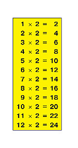 Ātrākais veids, kā iemācīties reizināšanas tabulu