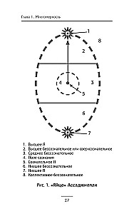 Quantum Flame. Relationships That Will Gift You Inner Light