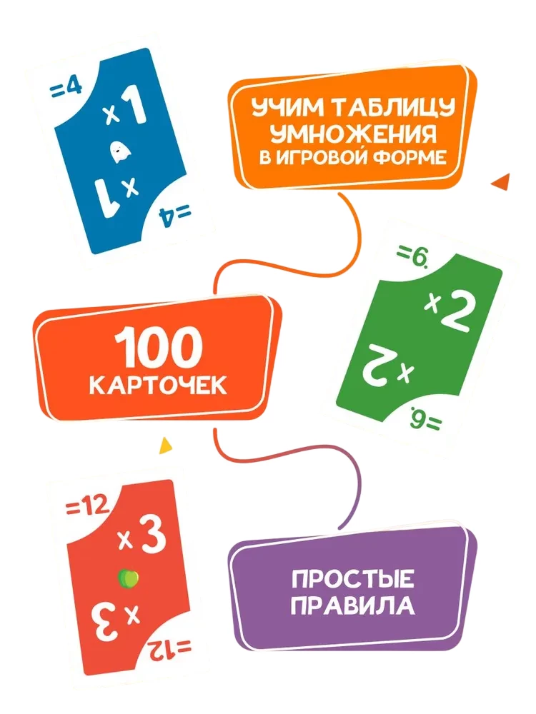 БлицУМ. Таблица умножения