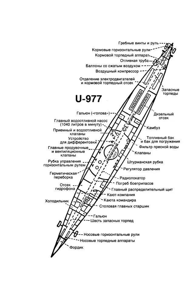 Легендарная подлодка U-977. Воспоминания командира немецкой субмарины. 1939—1945