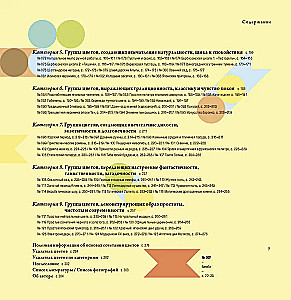 Spalvų derinys praktikoje. Informacinis leidinys, turintis daugiau nei 2500 spalvų schemų pavyzdžių