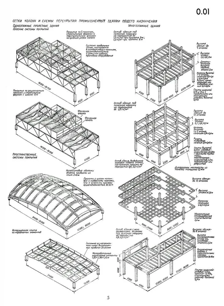 Design of Industrial Buildings and Structures
