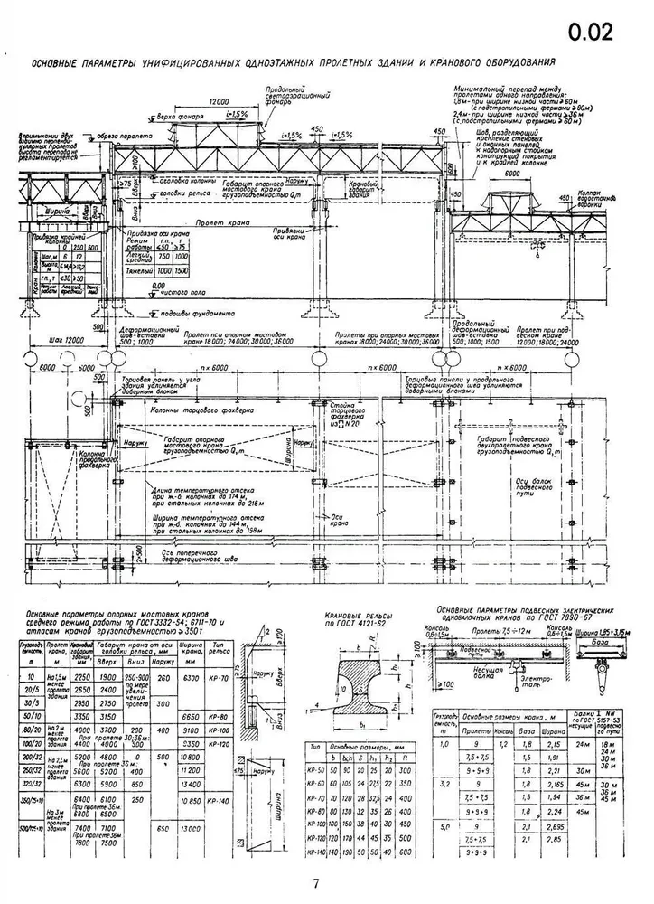 Design of Industrial Buildings and Structures