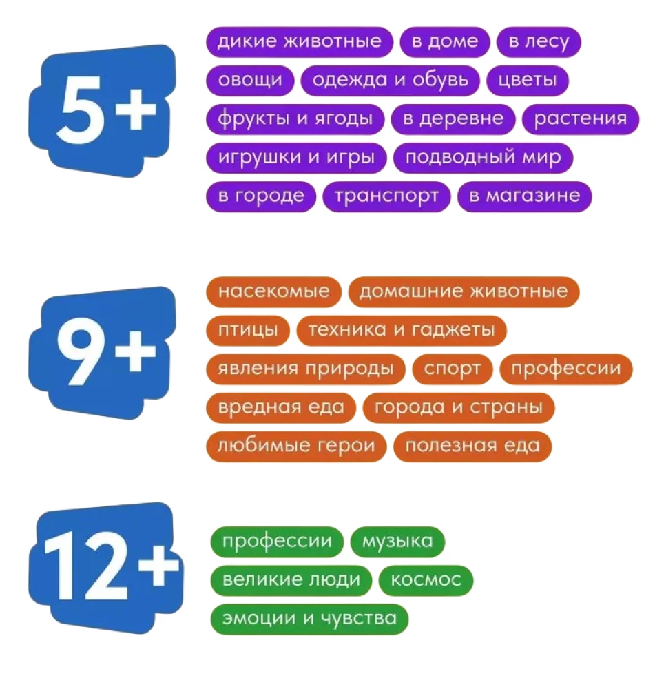 Board game - BlitzUm. Word of the day. Vocabulary